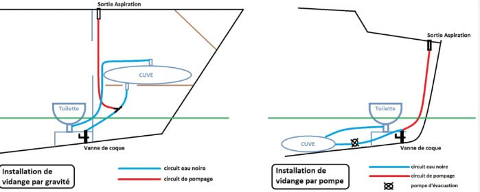 Réutilisation des eaux grises en 2026 : comprendre la nouvelle réglementation et adopter des solutions conformes